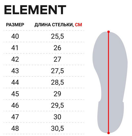 Розмірна сітка